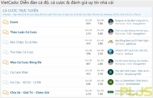 Diễn đàn cá độ bóng đá có ý nghĩa gì? 5 forum vietcado
